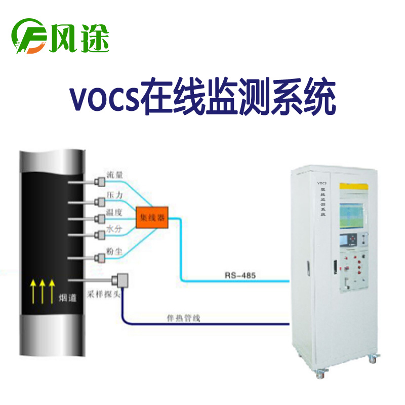 有機廢氣在線監測系統FID（可提供證書）